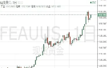 黄金期货还有超45美元大跌空间(黄金期货还有超45美元大跌空间吗)_https://www.07apk.com_期货技术分析_第1张