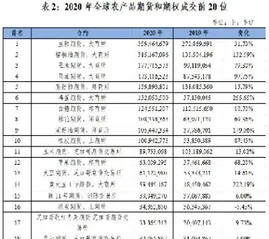 这几年期货上市产品越来越多(这几年期货上市产品越来越多的原因)_https://www.07apk.com_期货行业分析_第1张