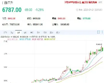 伦敦白糖期货4月17日收盘价格(伦敦白糖期货4月17日收盘价格是多少)_https://www.07apk.com_期货行业分析_第1张