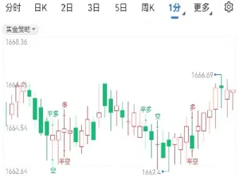 做黄金期货都有哪些风险(做黄金期货都有哪些风险呢)_https://www.07apk.com_股指期货_第1张