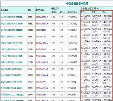 股指期货日交易量(股指期货日交易量怎么算)_https://www.07apk.com_期货行业分析_第1张