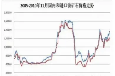 期货铁矿石报价波动最小多少(期货铁矿石报价波动最小多少合适)_https://www.07apk.com_期货科普_第1张