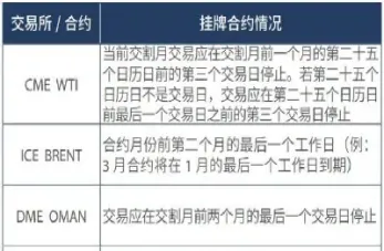 期货交易最后一个交易日(期货交易最后一个交易日怎么确定)_https://www.07apk.com_期货行业分析_第1张