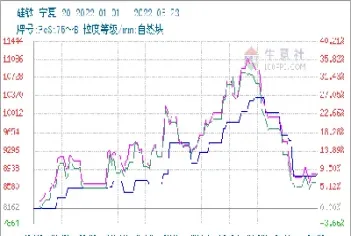 2月3日硅铁期货市场简评(硅铁期货行情分析)_https://www.07apk.com_黄金期货直播室_第1张