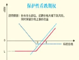 期货套保三策(期货套保三策是指什么)_https://www.07apk.com_期货技术分析_第1张