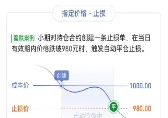 期货止损k线(期货止损线一般设定)_https://www.07apk.com_期货行业分析_第1张