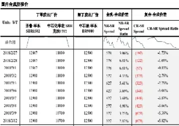 上海期货橡胶报价(上海期货橡胶报价表)_https://www.07apk.com_原油期货_第1张