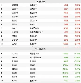 9月23日铁矿石期货收盘综述(9月23日铁矿石期货收盘综述分析)_https://www.07apk.com_股指期货_第1张