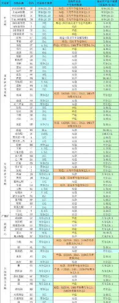 新手期货重点关注几个品种好(新手期货品种选择)_https://www.07apk.com_期货科普_第1张