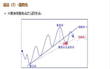 期货交易中发现趋势很简单(期货交易中发现趋势很简单的原因)_https://www.07apk.com_期货科普_第1张