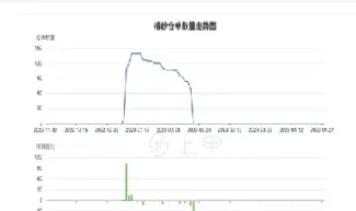 棉纱1907期货价格(棉纱期货2107实时价格)_https://www.07apk.com_农产品期货_第1张