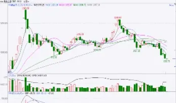 cbot小麦期货触及三个月低位(小麦期货)_https://www.07apk.com_原油期货_第1张