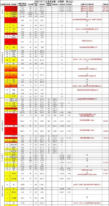 螺纹钢期货盘面利润怎么计算(期货螺纹钢盈利怎么计算)_https://www.07apk.com_期货技术分析_第1张