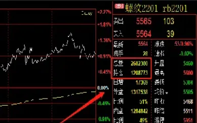 期货中仓位和价格的关系(期货中仓位和价格的关系是什么)_https://www.07apk.com_期货技术分析_第1张