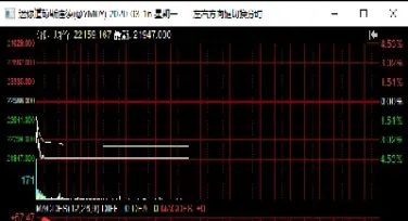 道琼斯股指期货指数行情(道琼斯股指期货指数实时行情)_https://www.07apk.com_黄金期货直播室_第1张