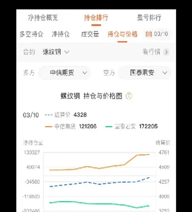 期货的总手与持仓(期货的总手与持仓量有什么差别)_https://www.07apk.com_原油期货_第1张