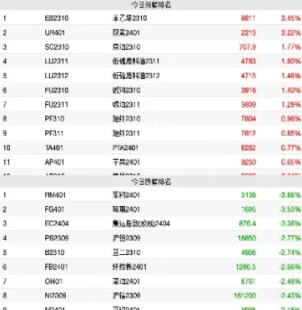 国内商品期货收盘普跌(国内商品期货多数收跌)_https://www.07apk.com_期货行业分析_第1张