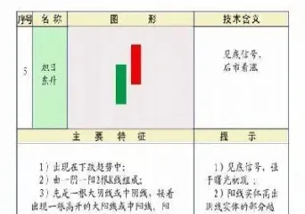 期货k线图怎么设置(期货k线图新手入门)_https://www.07apk.com_原油期货_第1张