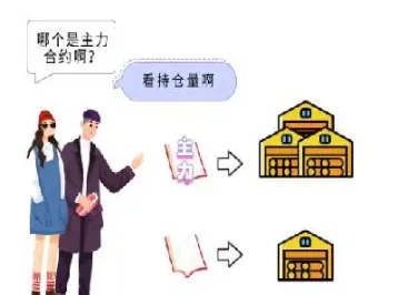 期货主力合约入场时机(期货主力合约入场时机是什么)_https://www.07apk.com_农产品期货_第1张