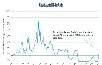 美国中长期利率期货(美国中长期利率期货走势)_https://www.07apk.com_农产品期货_第1张