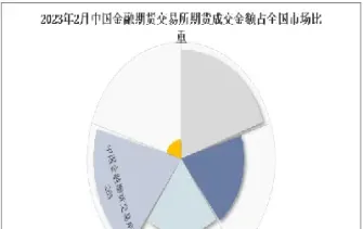 期货的成交金额(期货的成交金额是怎么计算出来的)_https://www.07apk.com_黄金期货直播室_第1张