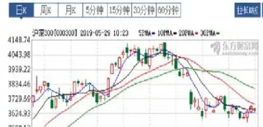 怎样查股指期货年度交易量(怎样查股指期货年度交易量数据)_https://www.07apk.com_股指期货_第1张