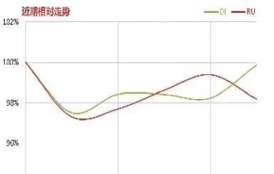 期货资金流出上涨(期货资金流出上涨的原因)_https://www.07apk.com_黄金期货直播室_第1张