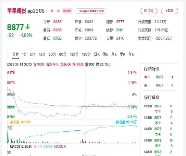 期货苹果入门知识(期货苹果最新交易规则)_https://www.07apk.com_期货行业分析_第1张