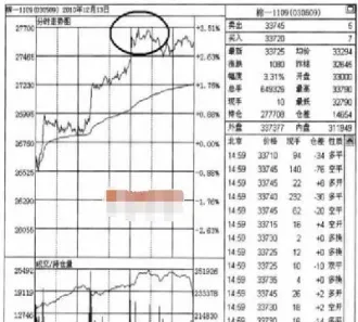 期货分时图只显示日盘(期货分时图下面的图是什么)_https://www.07apk.com_股指期货_第1张