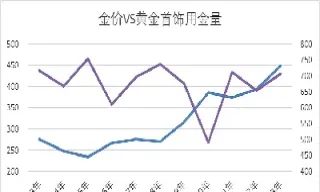 期货金价是不是过高了(期货金价是不是过高了呢)_https://www.07apk.com_期货科普_第1张