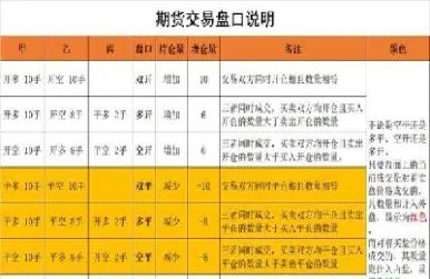 期货里的开仓和多开空开(期货里的开仓和多开空开的区别)_https://www.07apk.com_农产品期货_第1张