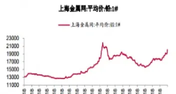 今日铅2105期货报价查询(铅期货2105行情实时行情)_https://www.07apk.com_原油期货_第1张