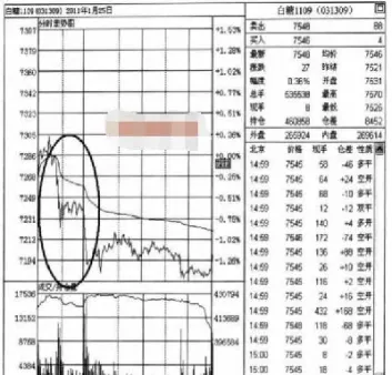 期货的分时图有啥子规律(期货分时图最好的总结)_https://www.07apk.com_原油期货_第1张