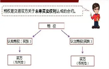 期权期货交易规则(期权期货交易规则有哪些)_https://www.07apk.com_期货行业分析_第1张