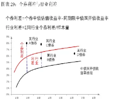 调整期货利差账户损益的频率(调整期货利差账户损益的频率是多少)_https://www.07apk.com_股指期货_第1张