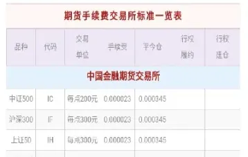 期货交易代码表(期货交易代码表大全)_https://www.07apk.com_黄金期货直播室_第1张