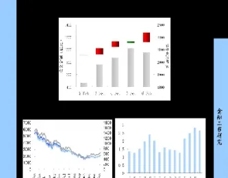 研报看股指期货(股指期货研究)_https://www.07apk.com_期货科普_第1张