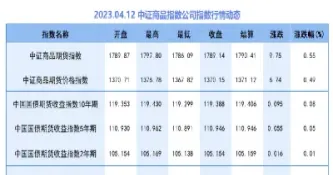 国债期货13日午盘收涨(国债期货13日午盘收涨原因)_https://www.07apk.com_黄金期货直播室_第1张