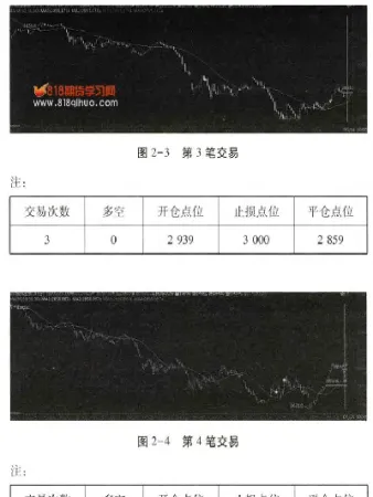 期货宽止损还是小止损(期货宽止损还是小止损好)_https://www.07apk.com_农产品期货_第1张