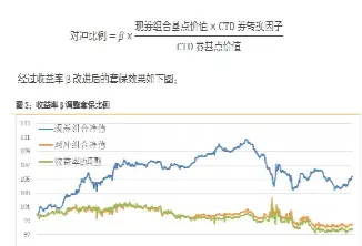 国库券的期货套期保值(国库券的期货套期保值吗)_https://www.07apk.com_期货技术分析_第1张