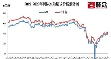 期货国际原油价格(期货国际原油价格最新行情)_https://www.07apk.com_原油期货_第1张