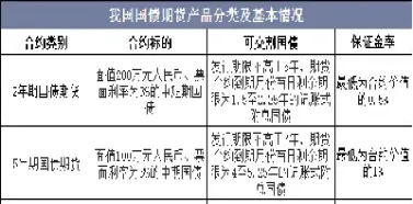 国债期货交易指令是(国债期货交易指令是什么意思)_https://www.07apk.com_期货科普_第1张