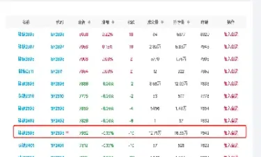 2月22日硅铁期货市场简评(硅铁期货行情分析)_https://www.07apk.com_农产品期货_第1张