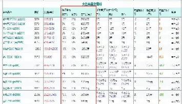 沪金期货交易保证金(沪金期货交易保证金多少)_https://www.07apk.com_期货技术分析_第1张