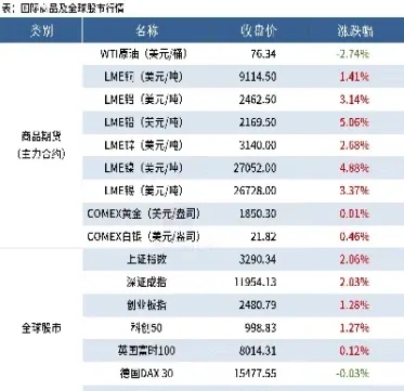 期货夜盘多数上涨(期货夜盘多数上涨的原因)_https://www.07apk.com_期货技术分析_第1张