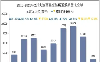 期货成交量突然放大(期货成交量突然放大说明什么)_https://www.07apk.com_期货科普_第1张