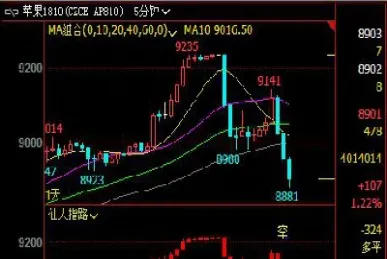 期货中平仓技巧(期货中平仓技巧有哪些)_https://www.07apk.com_农产品期货_第1张