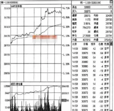 什么是期货分时线(什么是期货分时线和分时线)_https://www.07apk.com_黄金期货直播室_第1张