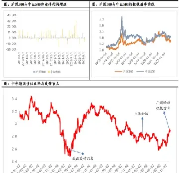 股指期货代替股票(股指期货代替股票交易)_https://www.07apk.com_农产品期货_第1张