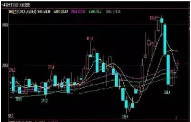 期货玉米新价格走势(期货玉米新价格走势图)_https://www.07apk.com_股指期货_第1张